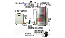 空氣能熱水器 空氣源熱水機(jī)組